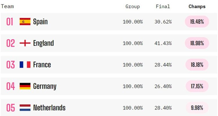 nhận định đội bóng vô địch Euro 2024